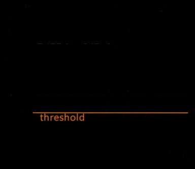 Результат ПЦР в режиме реального времени фрагмента гена hax1 с использованием готовой смеси 5X qPCRmix-HS с интеркалирующим красителем SYBR Green I.