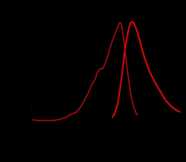 ArrestRed spectra