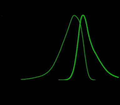 BrUSLEE excitation spectra.