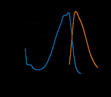 KillerOrange spectra