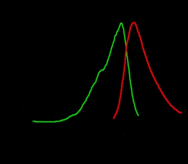KillerRed spectra