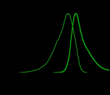 SLIM emission spectra.