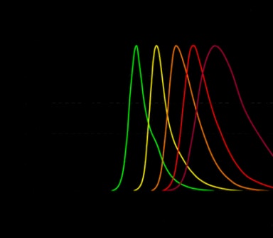 TurboFPs emission spectra.