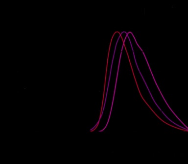 TagFPs emission spectra.